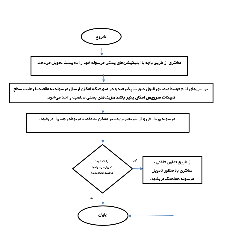 8-ch-mostaghim.png
